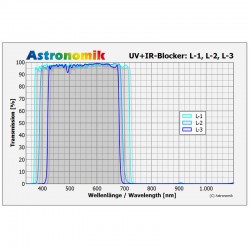 Astronomik Φίλτρο L-1 UV-IR...