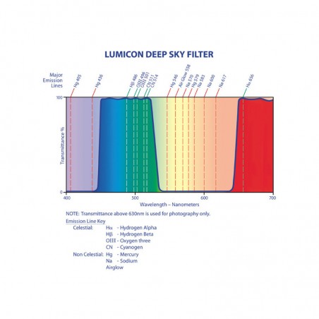 Lumicon Φίλτρο Deep Sky 1,25’’