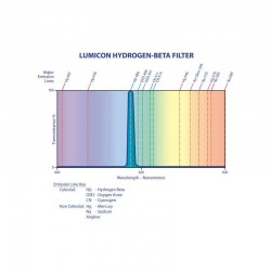 Lumicon Φίλτρο H-Beta 1,25’’