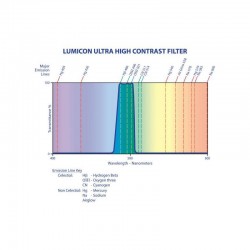 Lumicon Φίλτρο UHC 1,25’’